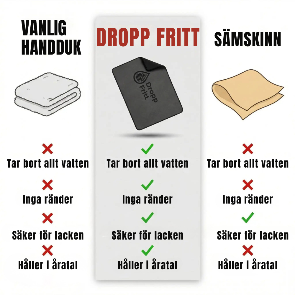 Droppfritt | Perfekt torr bil på 2 minuter